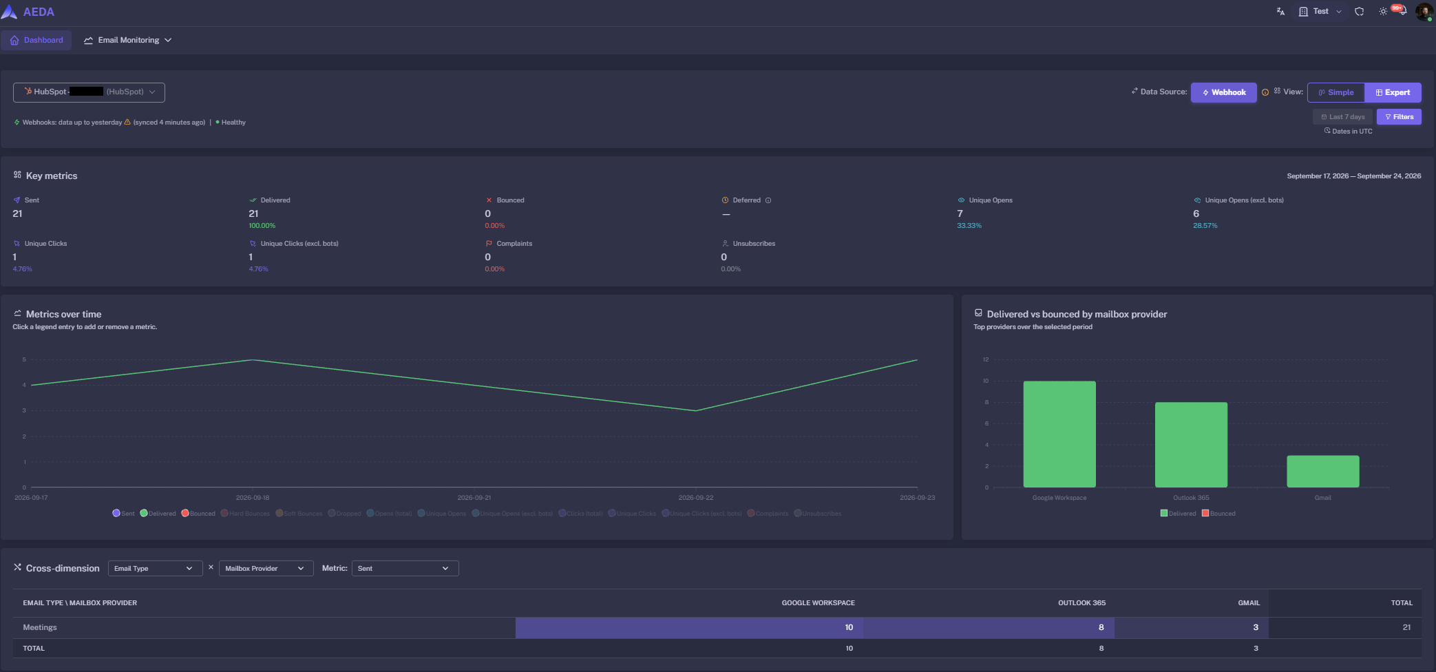 Dashboard